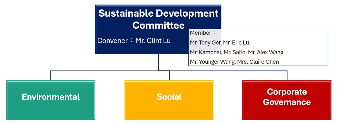 Resource Development Committee Sustainable Development Committee - Sixxon Technologies